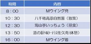 行程