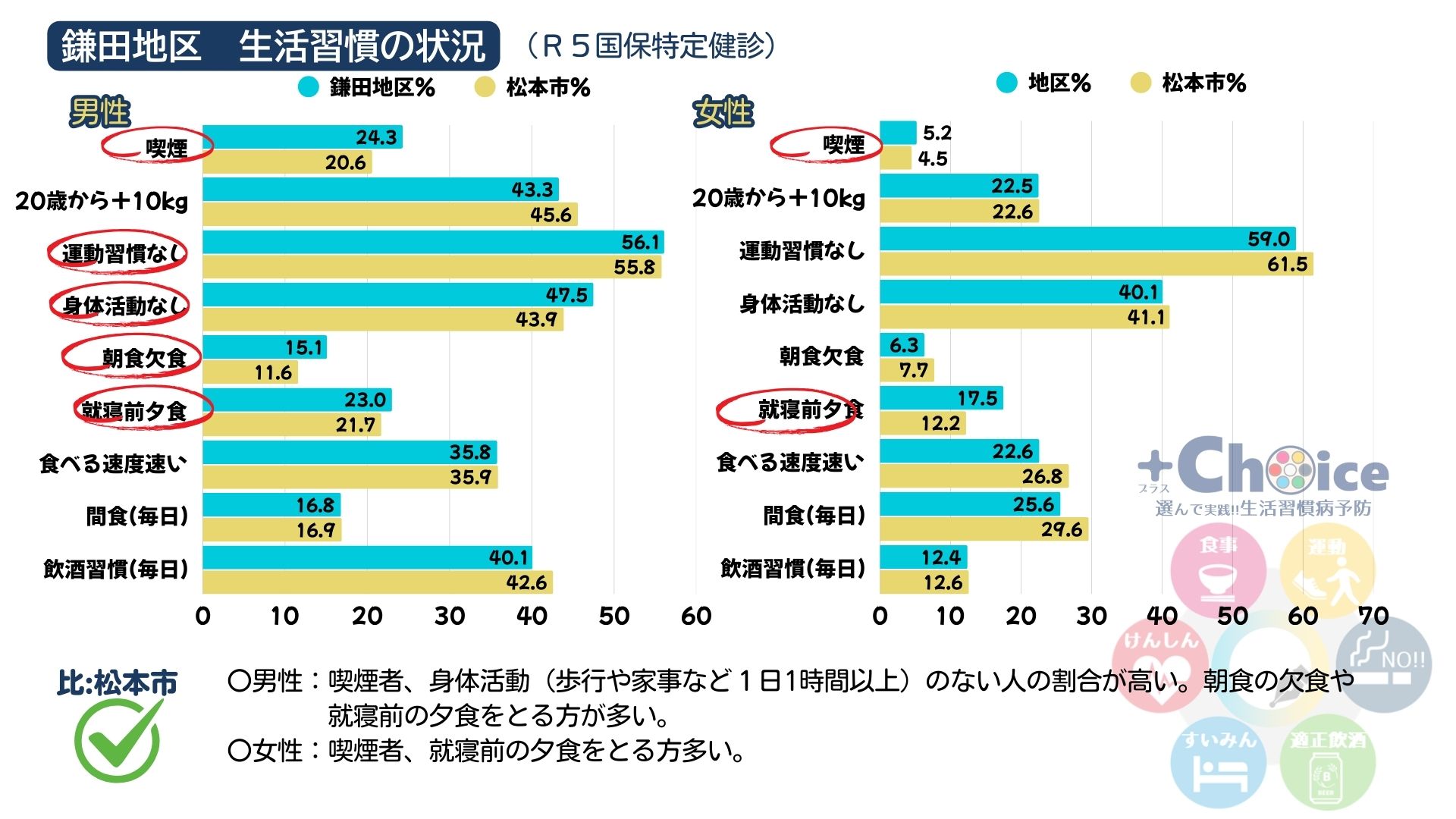 choice②
