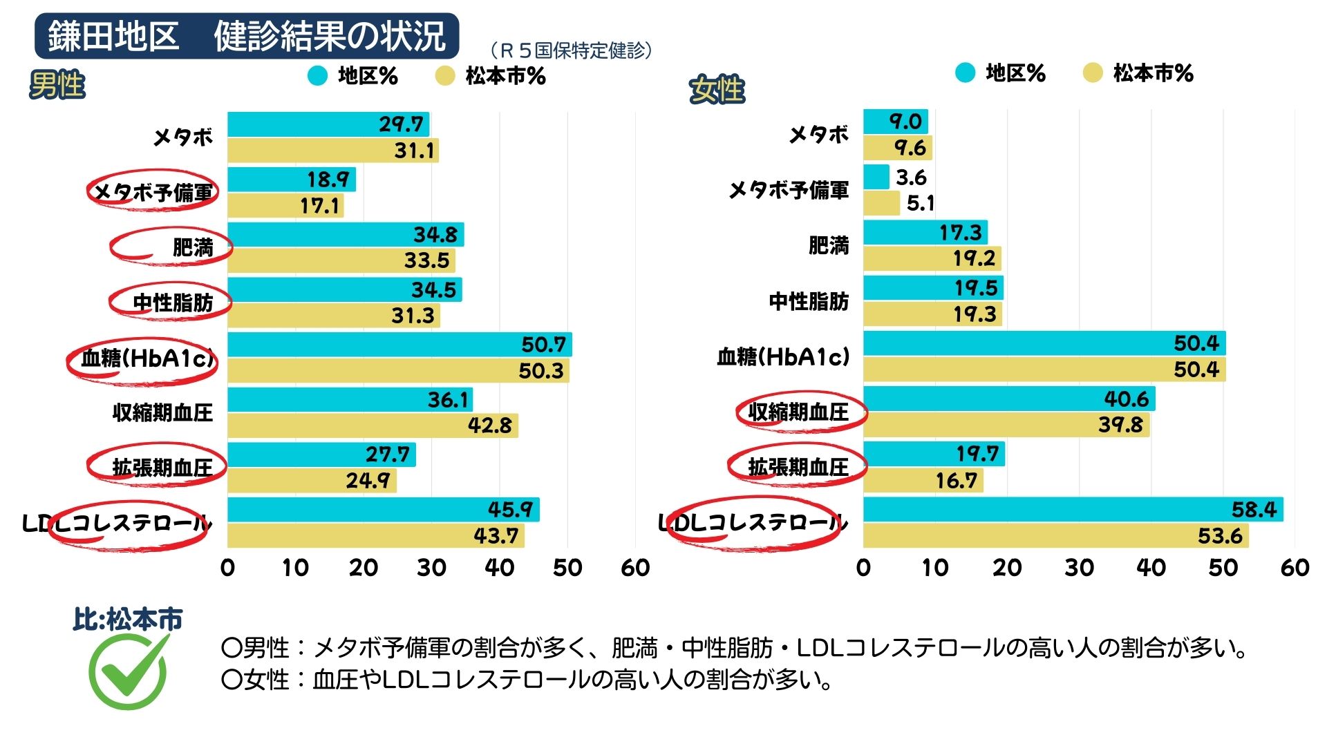 choice③
