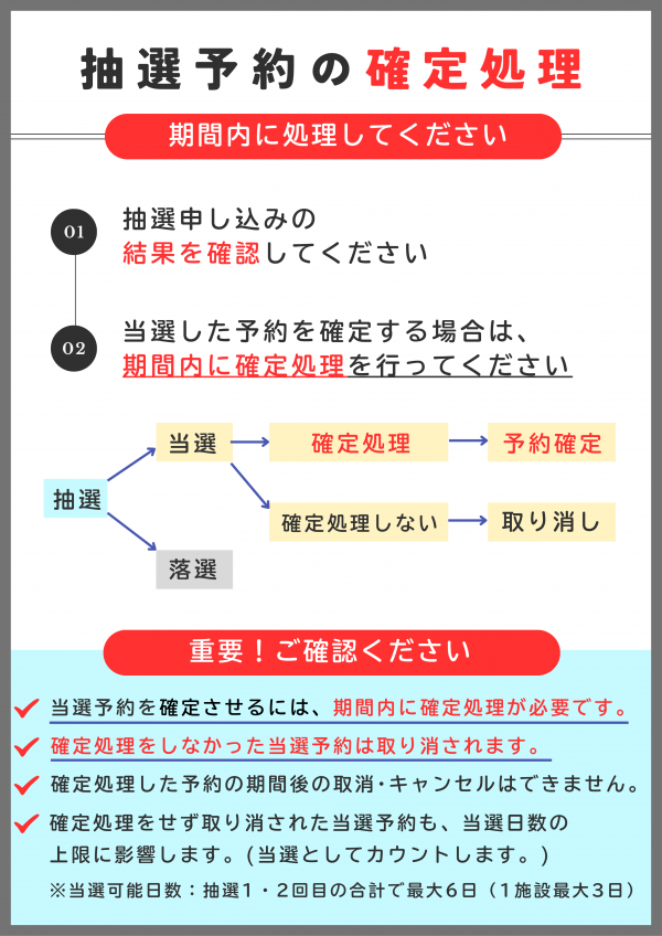 確定処理