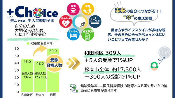 choice①