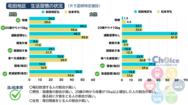 choice②