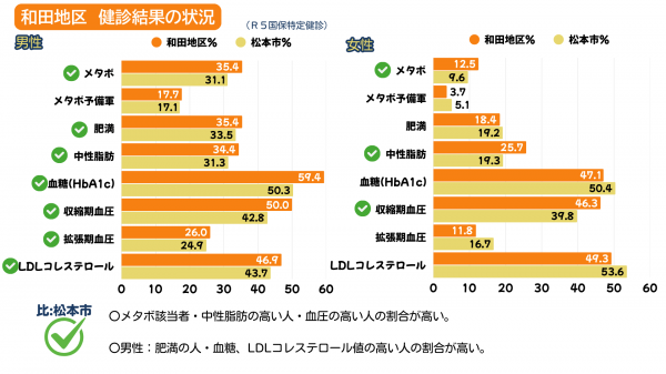 choice③