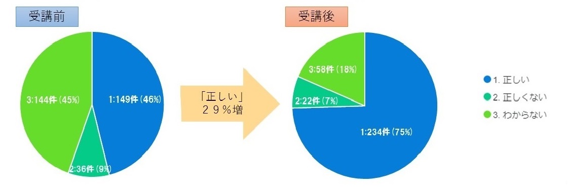 令和6年度性の多様性小中学生講座（中学生）