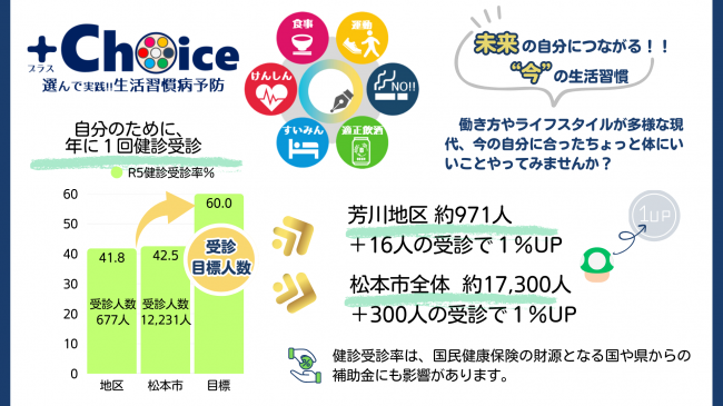 芳川choice1
