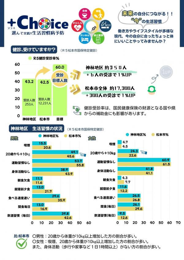 神林チョイス①