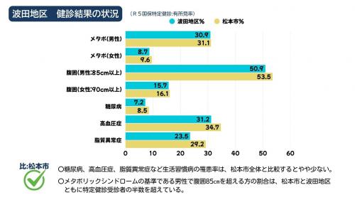 Choice3