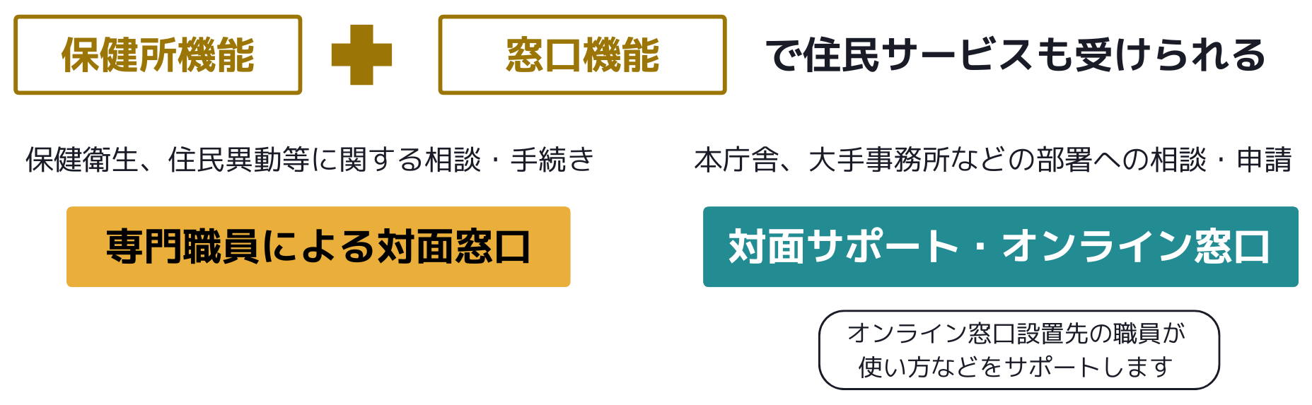 松本市役所保健所庁舎のイメージ