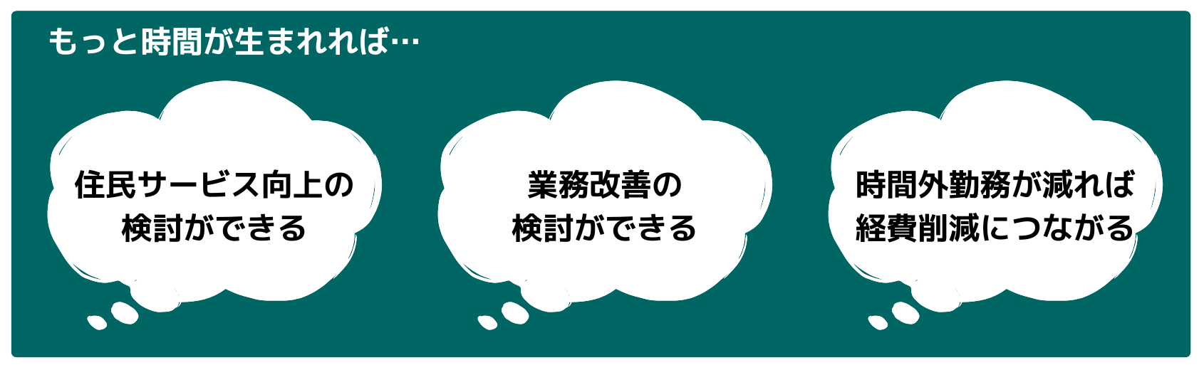 時間が生まれればできること