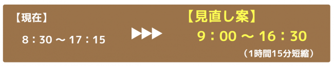 窓口受付時間見直し案