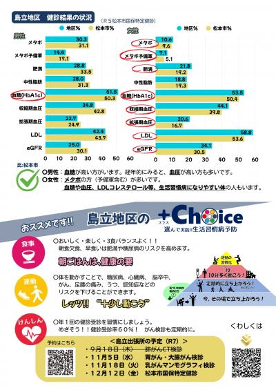 生活習慣病予防＋Choice（島立地区）