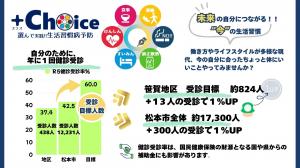 choice１