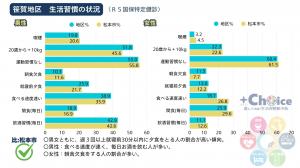 choice２