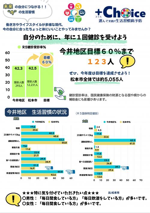 検診情報１