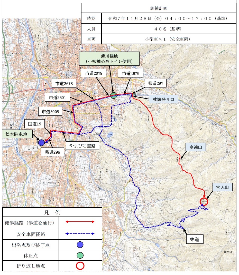 訓練経路