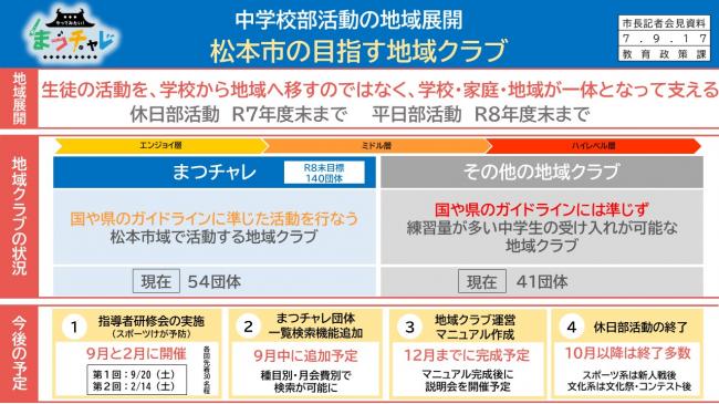 資料4　中学校部活動の地域展開　松本市の目指す地域クラブ