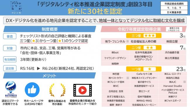 資料4　「デジタルシティ松本推進企業認定制度」創設3年目　新たに30社を認定