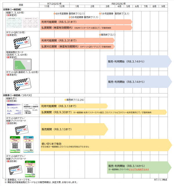 販売スケジュール