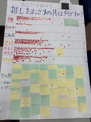 おにぎりの具投票結果