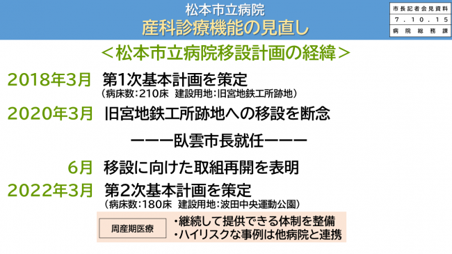 資料１　松本市立病院　産科診療機能の見直し