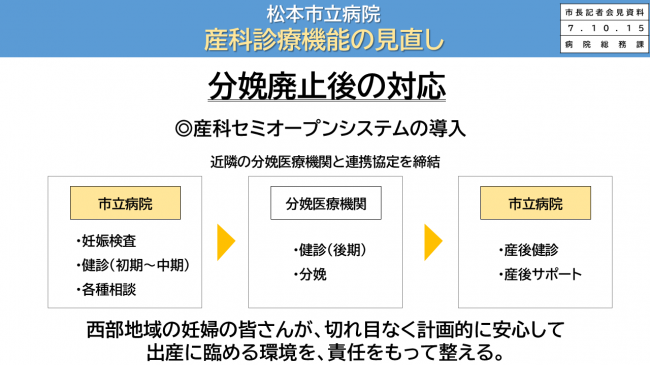 資料１　松本市立病院　産科診療機能の見直し