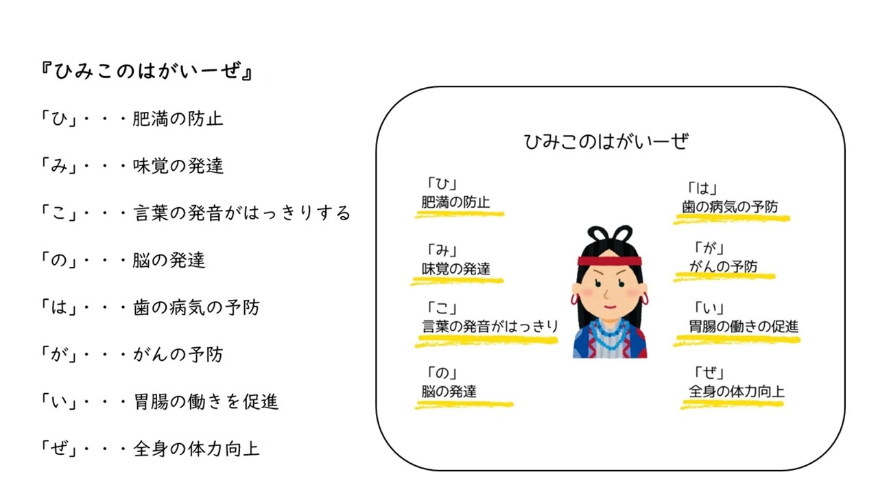 ひみこのはがいーぜ