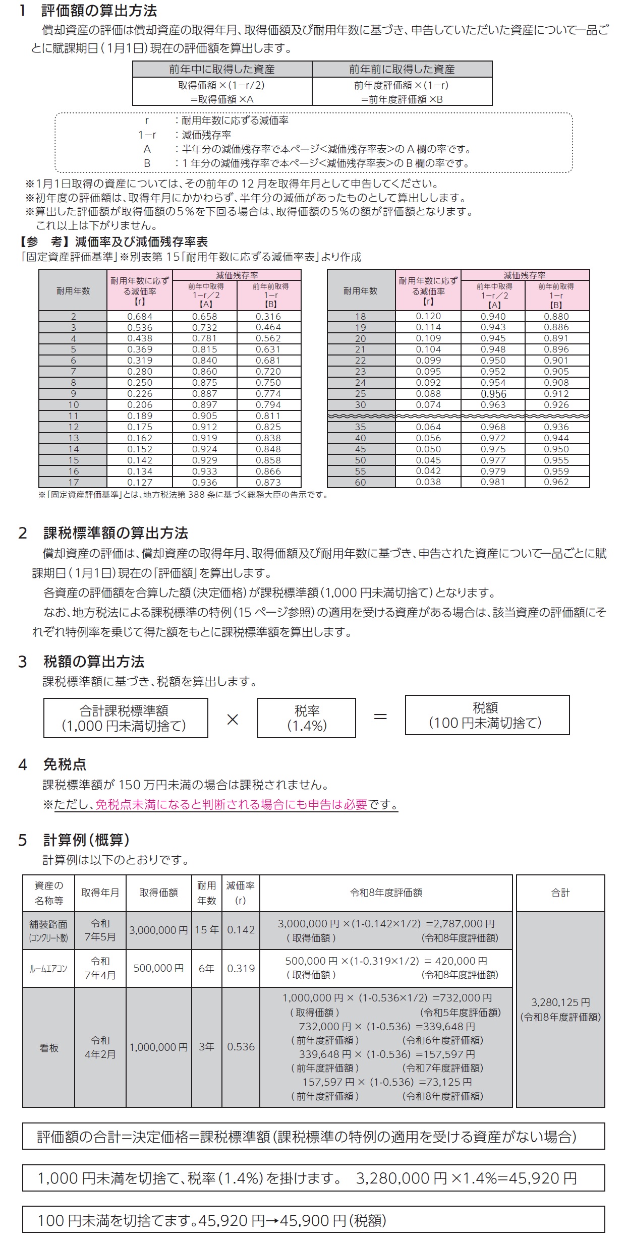 評価額の算出方法を説明する画像