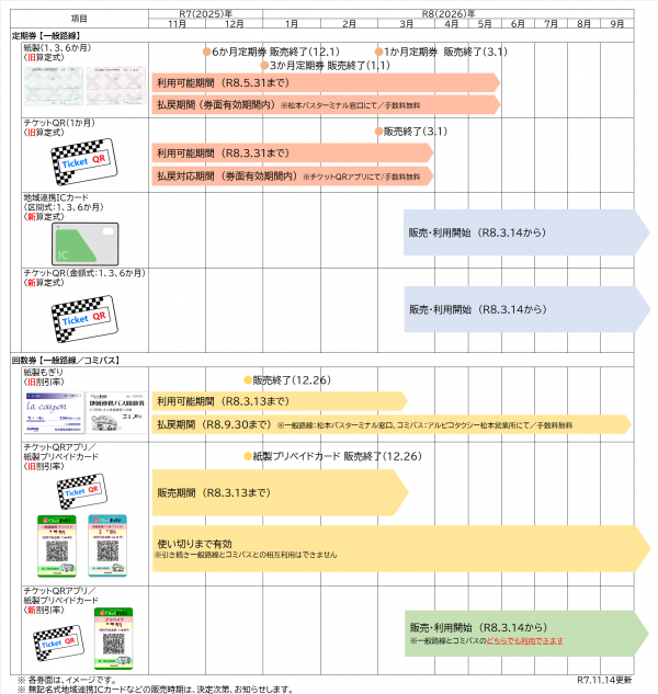 販売スケジュール