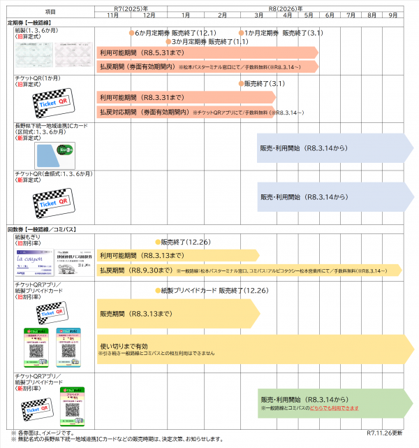販売スケジュール