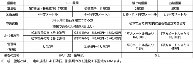 松本地区霊園募集区画