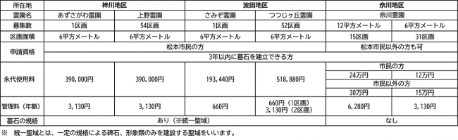 西部地区霊園募集区画