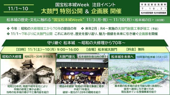 【資料3　国宝松本城Week注目イベント　太鼓門特別公開＆企画展開催】