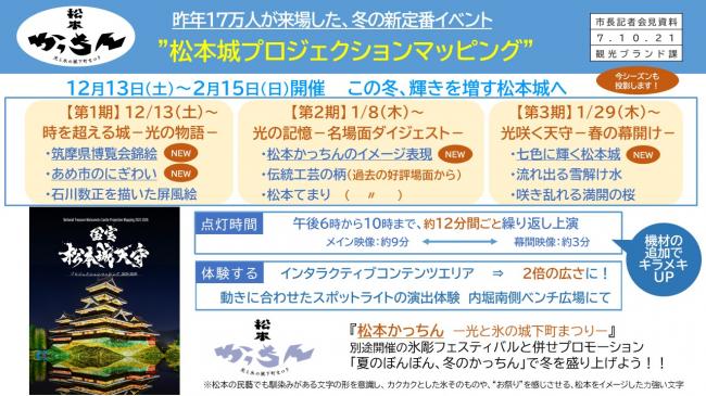【資料5　昨年17万人が来場した、冬の定番イベント　松本城プロジェクションマッピング】