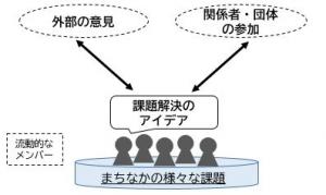 まちなか未来talkイメージ