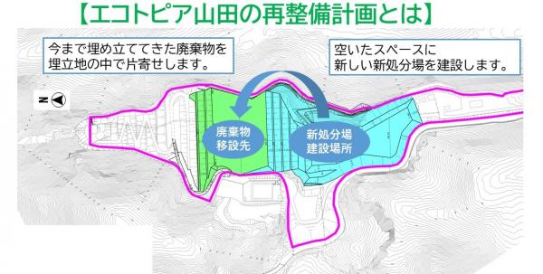 エコトピア山田再整備図
