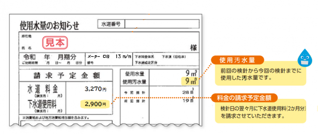 使用水量のお知らせ（下水）