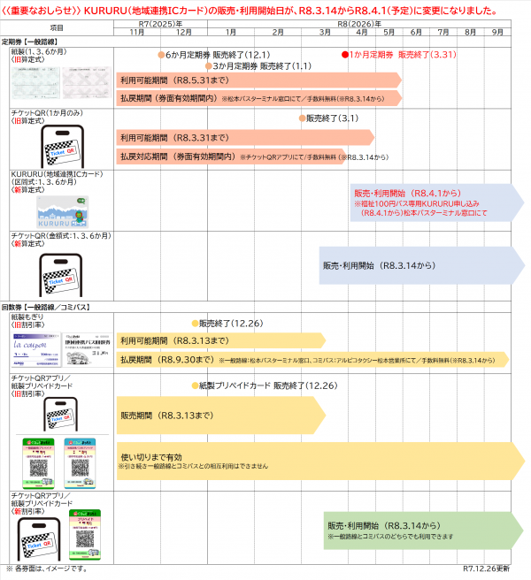 販売スケジュール