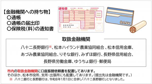 金融機関への持ち物
