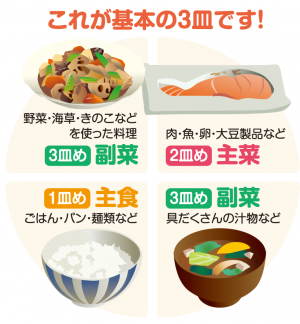 これが基本の3皿です!1皿め主食、2皿め主菜、3皿め副菜