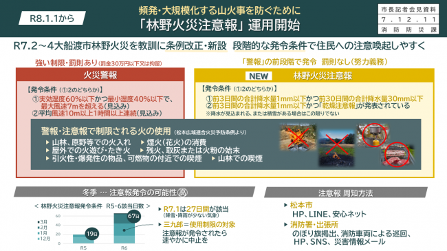 資料1　頻発・大規模化する山火事を防ぐために「林野火災注意報」運用開始