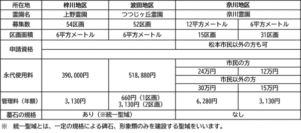 西部地区霊園募集区画