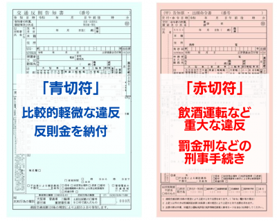 青切符と赤切符