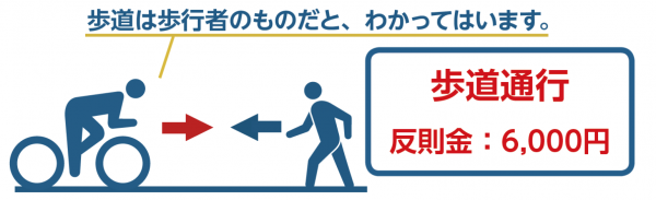 歩道通行