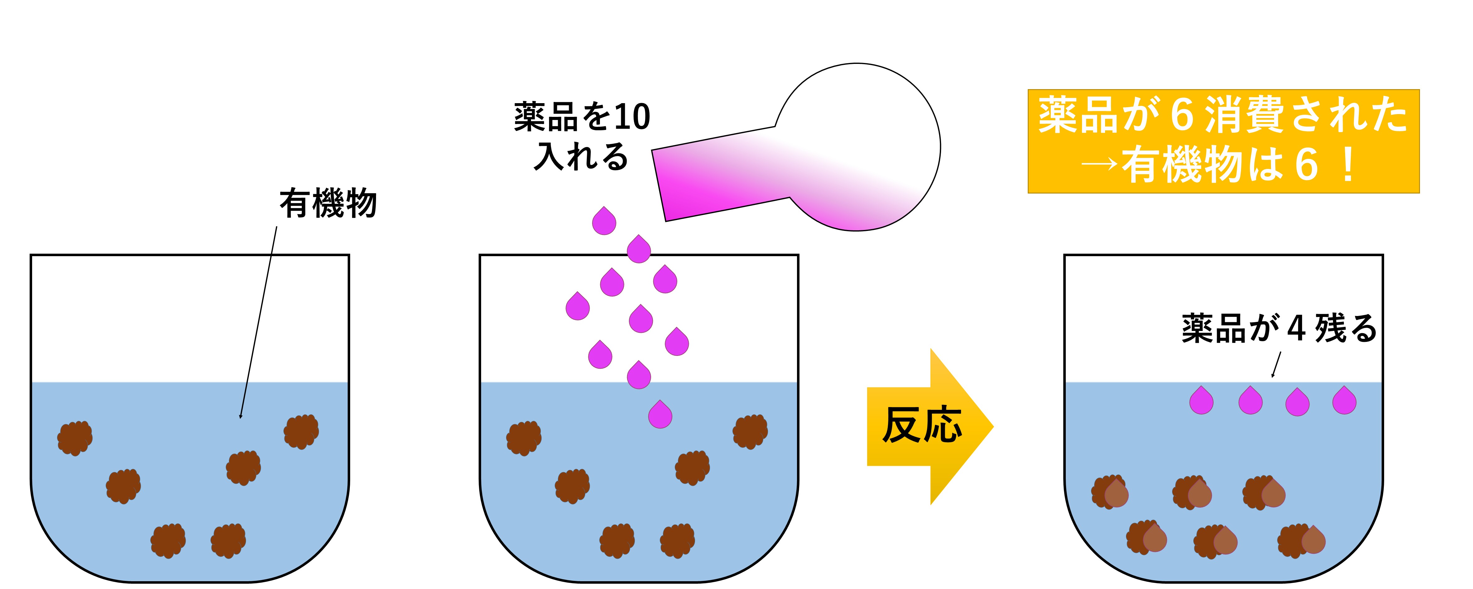 CODのイメージ図