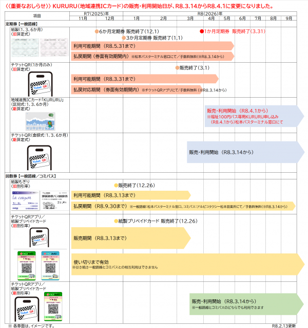 販売スケジュール