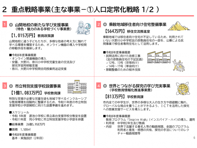 重点戦略事業２