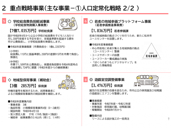 重点戦略事業３
