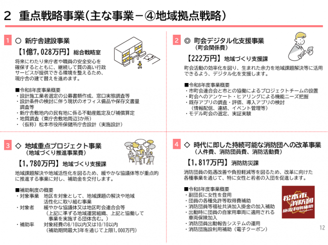 重点戦略事業８