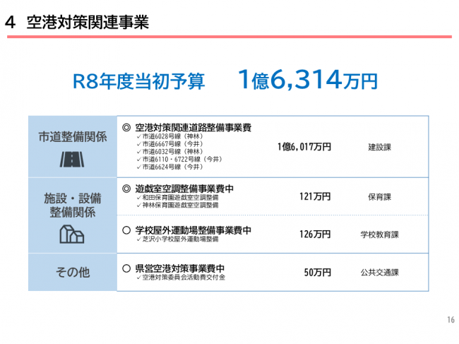 空港対策関連事業