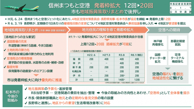 資料1　信州まつもと空港　発着枠拡大　12回→20回　市も地域振興策取りまとめで後押し